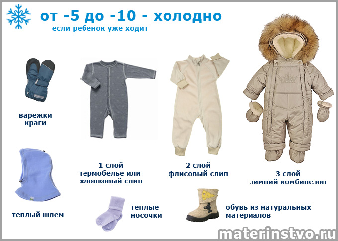 Как одеть ребенка зимой при -10