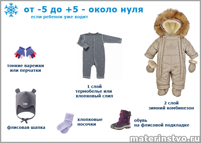 Как одеть ребенка при 0 градусов